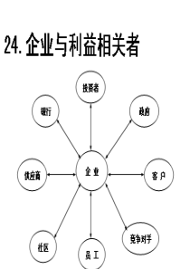 企业管理平衡计分卡