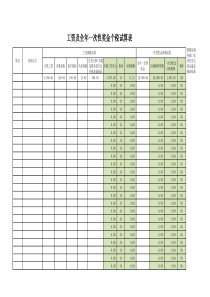 XX集团人力资源三年规划