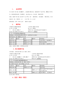 金堂楼盘信息