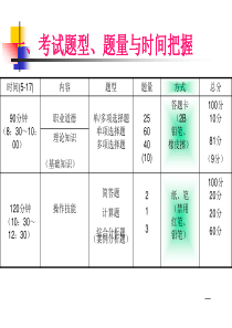 三级人力资源规划XXXX05