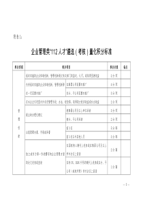 企业管理类112人才遴选(考核)量化积分标准