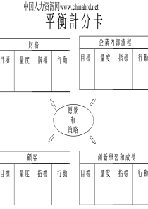 平衡积分卡6124236392