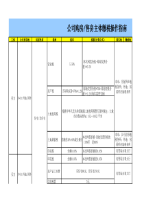 链家地产公司买房卖房缴纳税费指南（XLS9页）