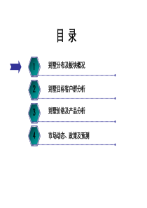 长沙别墅市场研究专题146593188