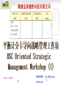 平衡计分卡导向战略管理工作坊PPT59页