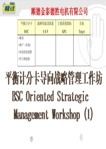 平衡计分卡导向战略管理工作坊（PPT 59页）