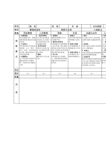 管理人才测评面谈评分表