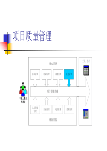 美华管理人才学校 资料《项目质量管理》讲义