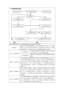 人力资源规划制定流程