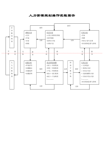 人力资源规划操作流程图示