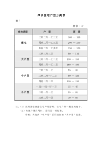 附件一：深圳住宅户型分类表