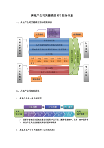 房地产公司平衡计分卡通用指标体系（DOC12页）