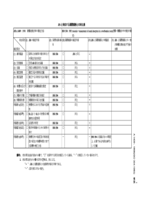 JIS A1409-1998 混响室中测量吸音率的方法-解释