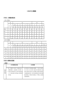 公司04年人力资源规划