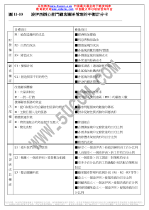 波伊西办公部门顾客关系管理的平衡计分卡