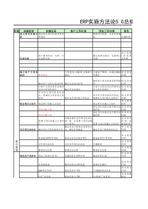 ERP实施方法论50总纲关键任务清单