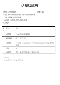 建筑业人力资源部人力资源规划流程