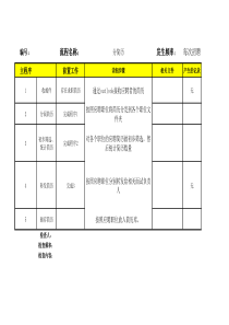 某公司应聘简历分检流程