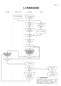 电力行业-人力资源规划流程