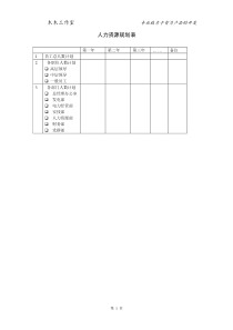 电力行业人力资源规划表