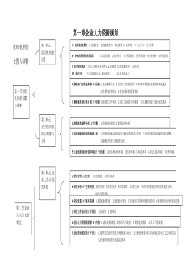 第一章企业人力资源规划