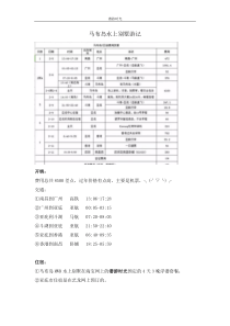 马布岛水上别墅游记（DOC30页）