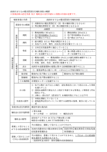 高冈市优良赁贷住宅补助事业概要