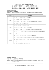 苏州供电公司能力素质（人力资源规划）模型