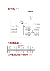 高层住宅施工组织计划