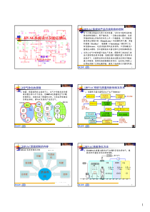 03_广州XXXX9月GMP培训_HVAC系统设计及验证确认讲义