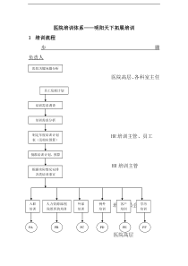 060医院培训体系--明阳天下拓展