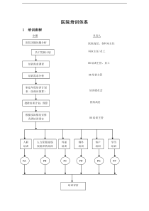 060医院培训体系