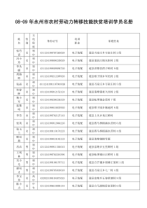 08-09年永州市农村劳动力转移技能扶贫培训学员名册