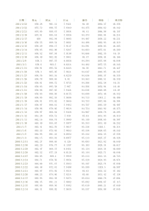 12山东黑马员工培训资料-成交技巧及逼定