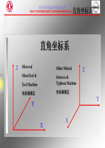 2CMM基础培训