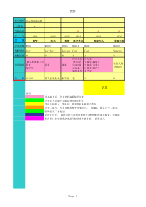 erp品号基本资料收集模板