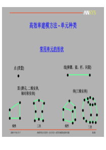 ansys培训实战教程-PdB2单元种类