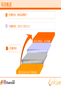 BBS推广方案培训