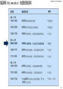 BPR理念培训资料2