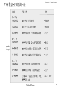 BPR理念培训资料（A）