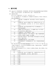 ci板卡及telnet配置命令培训