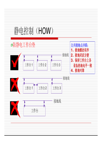 ESD培训教材(下)