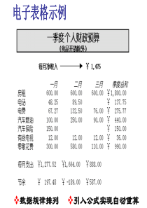 Excel基本使用高级技巧培训