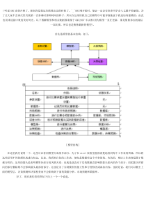 GMC培训建模