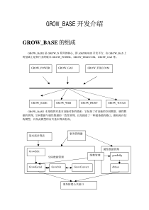 GROW_BASE介绍培训