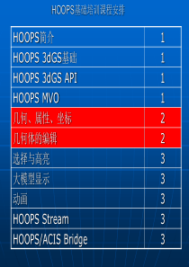 HOOPS基础培训课程2