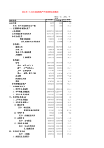 XXXX年1-6月河北省房地产开发投资完成情况