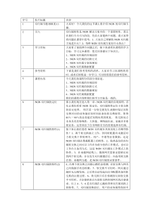 NGN培训双归属专题高级培训胶片