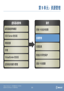 VCP培训课件：09 VMResourceManagement