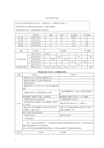 XXXX上反假货币培训材料(一)